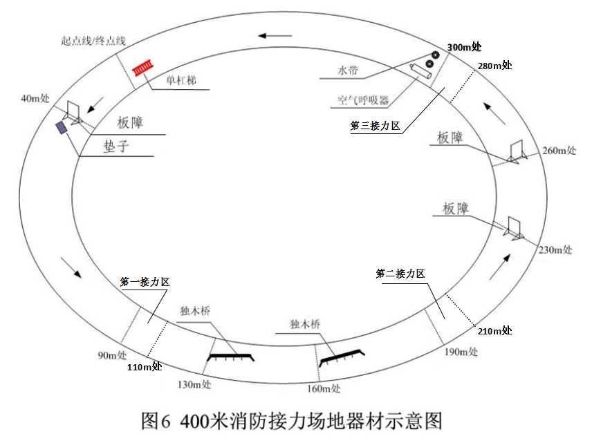 4×100米消防接力